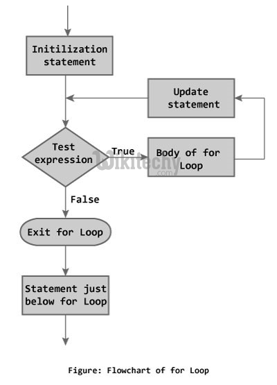  loop in c++